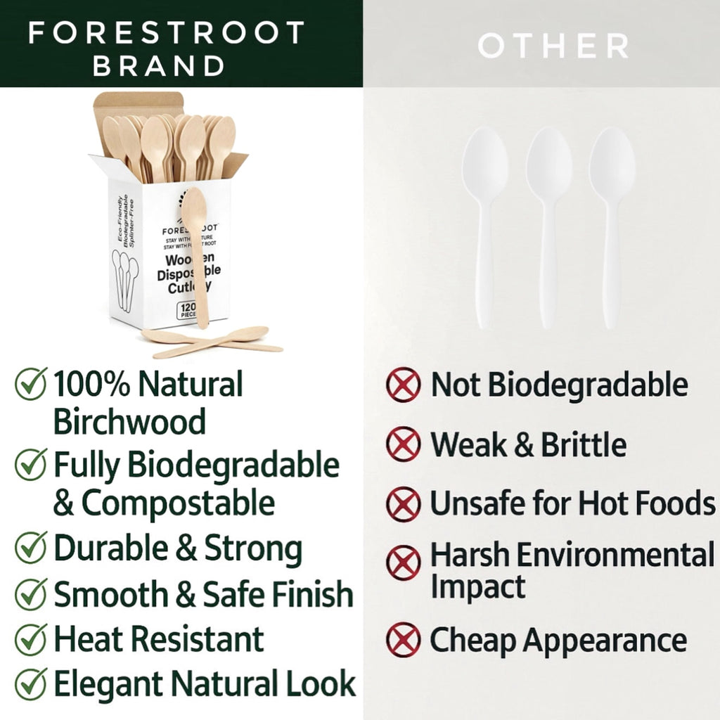 Forestroot Disposable Wooden Spoons, 120 Pcs – Eco-Friendly Biodegradable Compostable Wooden Cutlery, Smooth & Splinter-Free Utensils for Parties, Picnics, Weddings & Catering