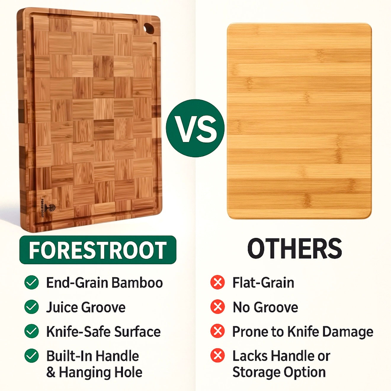 Forestroot Premium Bamboo Cutting Board-15x10 Inch - End Grain Heavy Duty Cutting Board with Juice Groove, Built-In Handle & Hanging Hole, Knife-Safe Chopping Board for Meat, Vegetables & Kitchen Prep