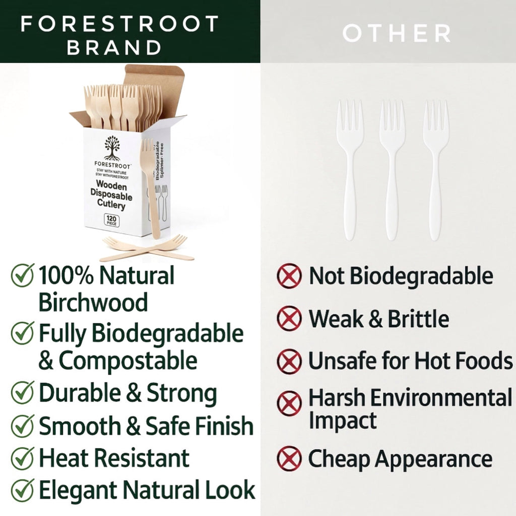 Forestroot Disposable Wooden Forks, 120 Pcs – Eco-Friendly Biodegradable Compostable Wooden Cutlery, Smooth & Splinter-Free Utensils for Parties, Picnics, Weddings, Camping & Catering